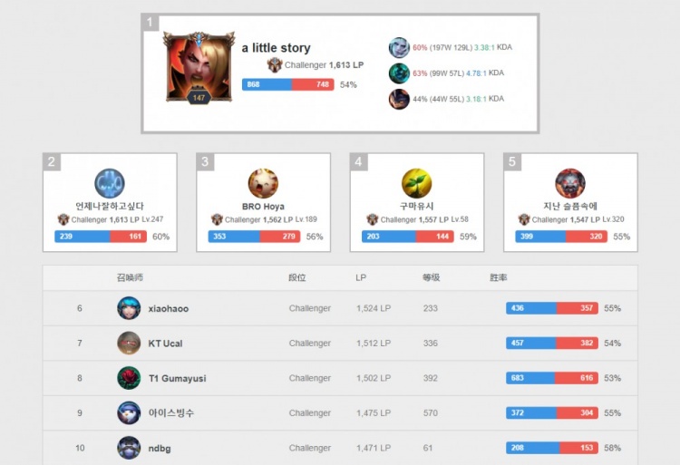 为自己在职 为自己在职